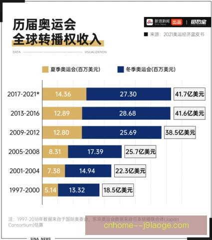 比赛数据采集财务影响，俱乐部预算分配更精细